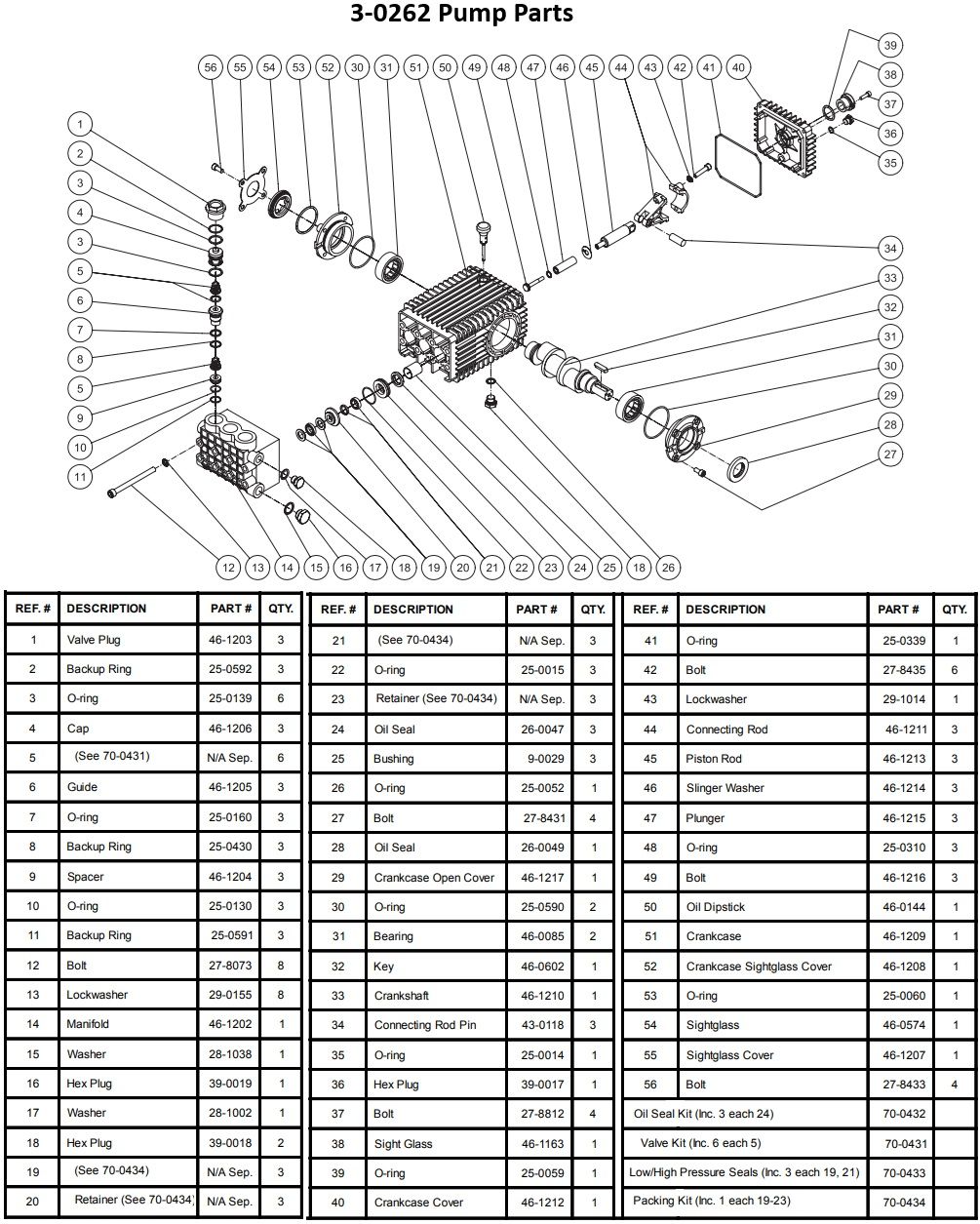 MITM 3-0262 pump replacement parts & breakdown